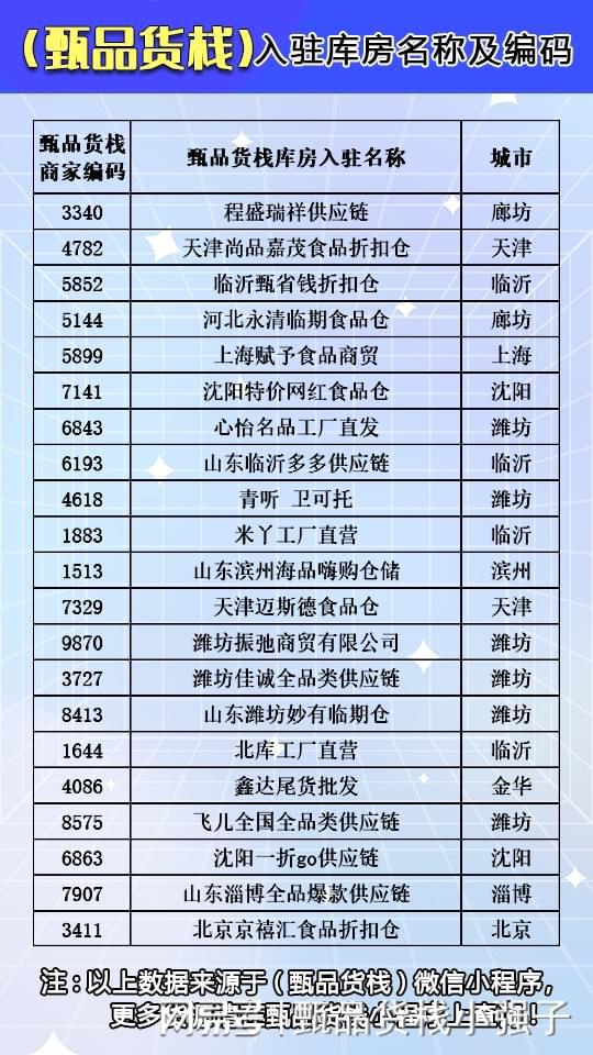 全國生活用品貨源批發倉庫盤點 實用進貨渠道指南