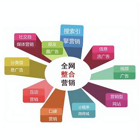 網(wǎng)絡(luò)推廣營銷費(fèi)用大全 技術(shù)與產(chǎn)品推廣成本深度解析