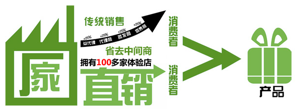 三亞文華東方酒店 以卓越家具為觸角，構(gòu)建奢華生活方式的營銷新篇